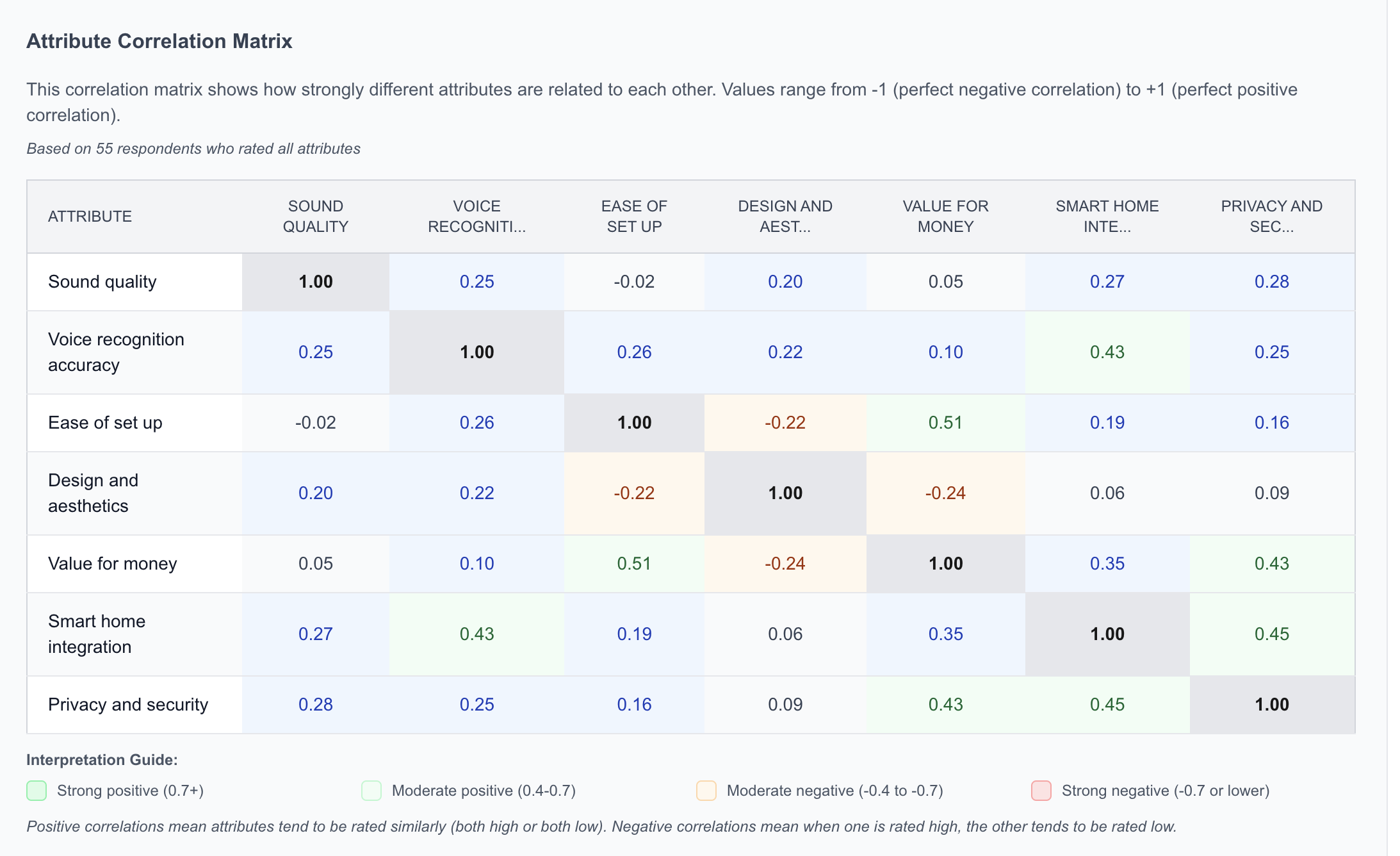 Survey37 Screenshot 12